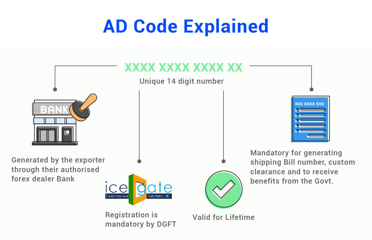 AD Code What Is It And Why Do You Need It For Your Export Business?